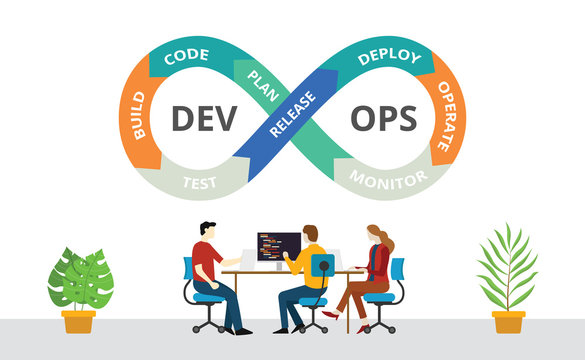 devops devops